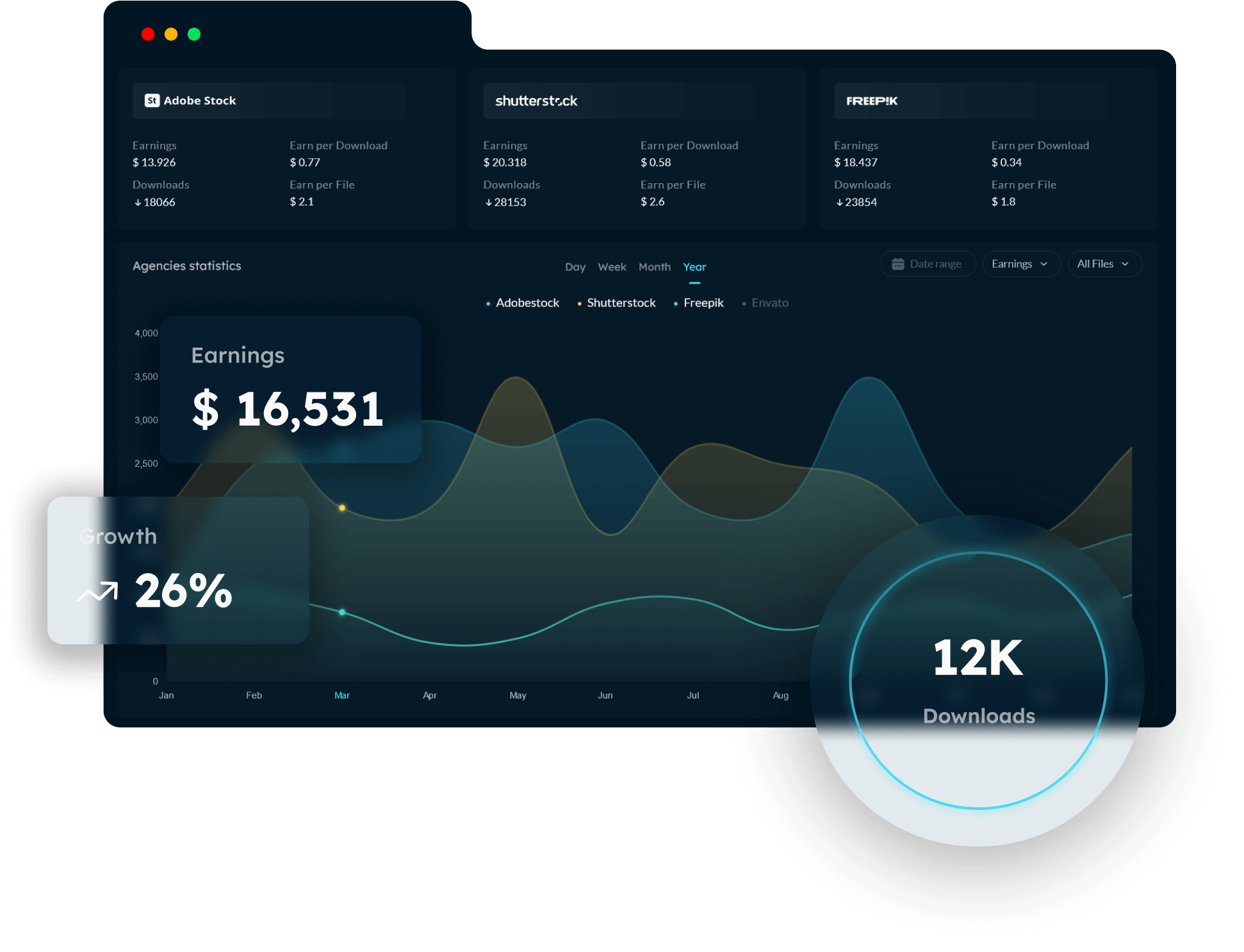 Live Analytics